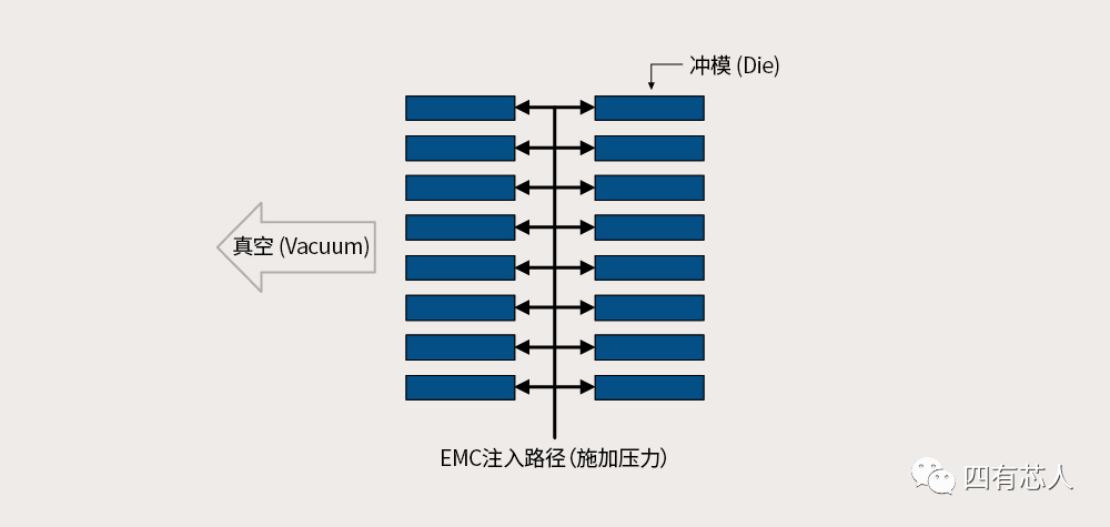 半导体