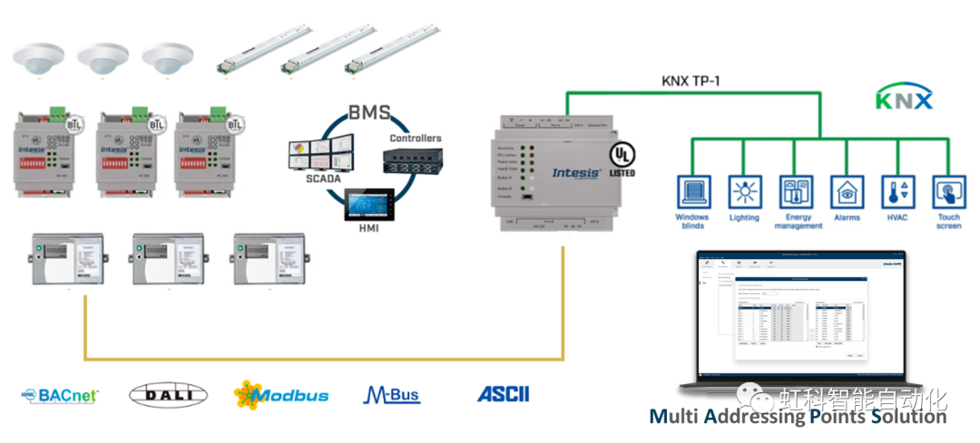 KNX