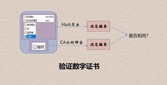 数据安全