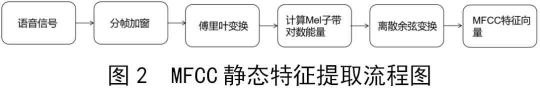 录音系统