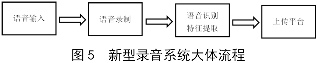 录音系统