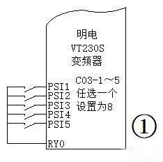 变频器