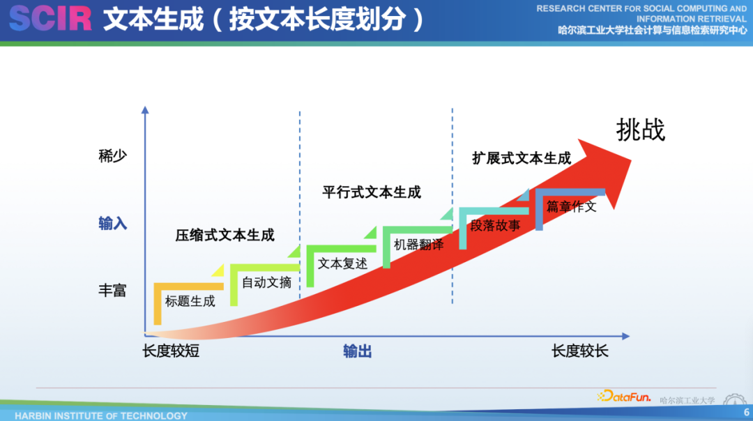 知识图谱