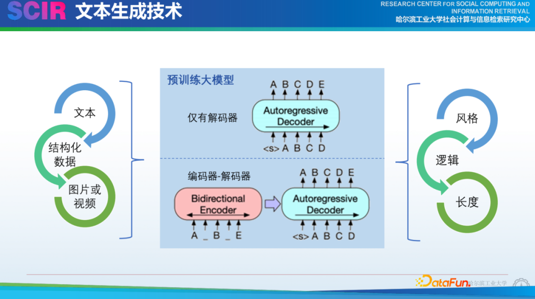 结构化