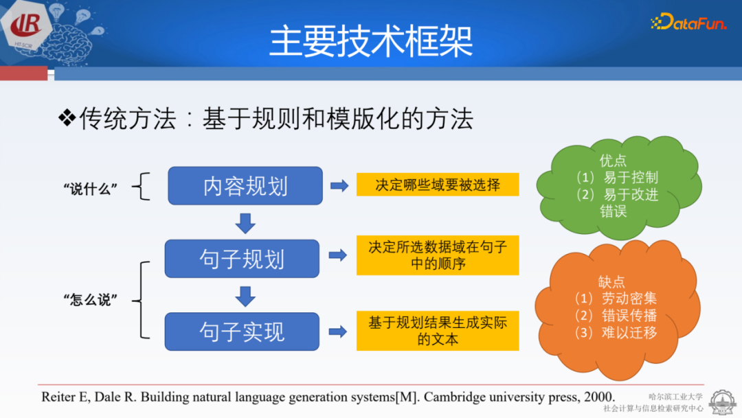 知识图谱