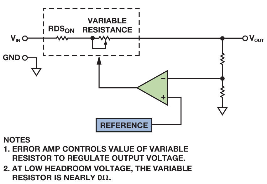 ldo