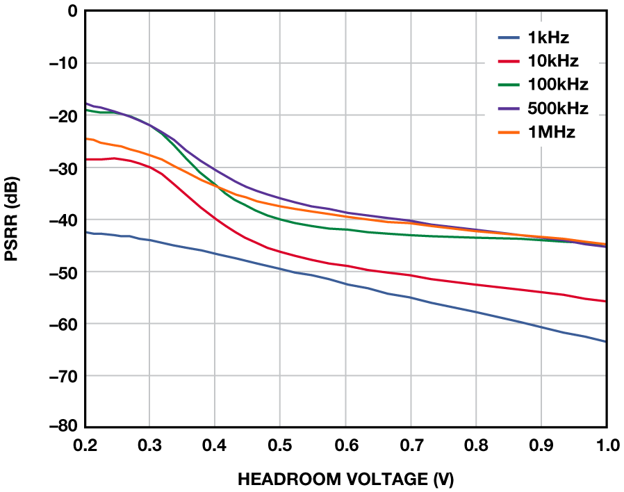 ldo