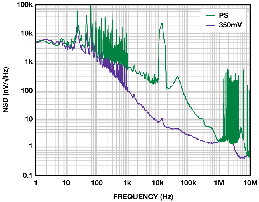 ldo