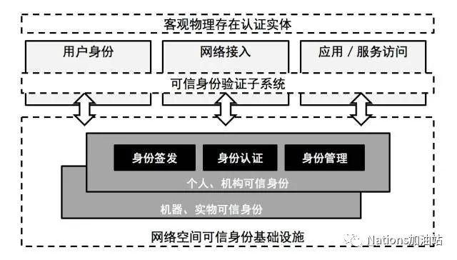 网络安全