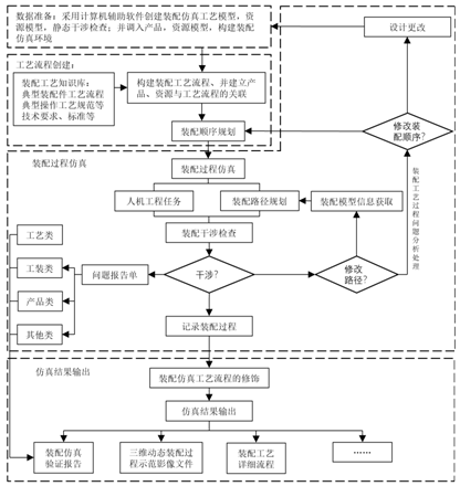 数字化