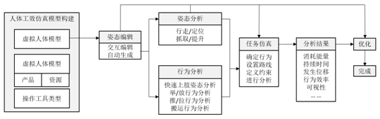 数字化