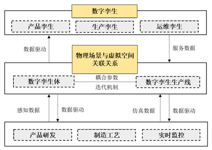 数字化