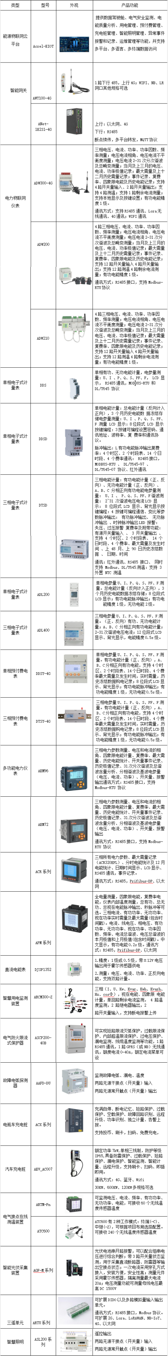 物联网