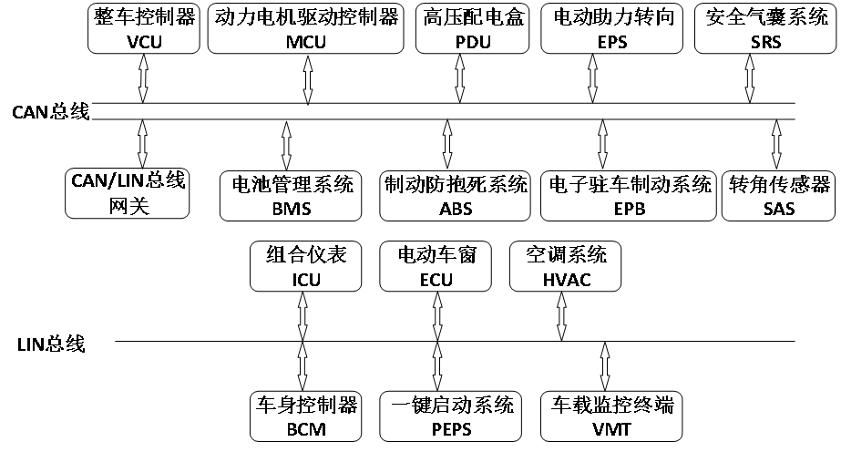 动力电池