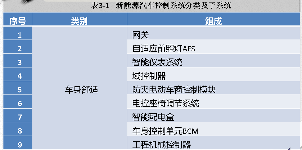 整车控制系统