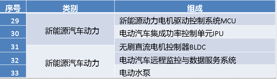 动力电池