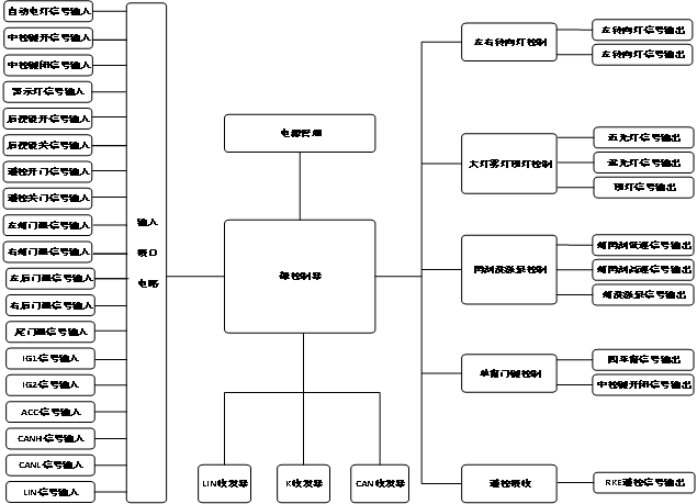 整车控制系统