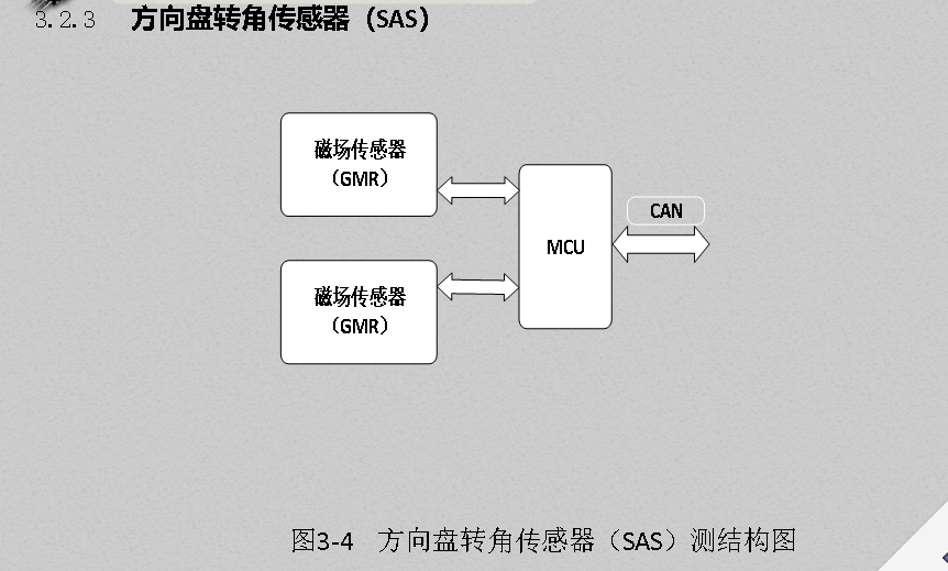 整车控制系统