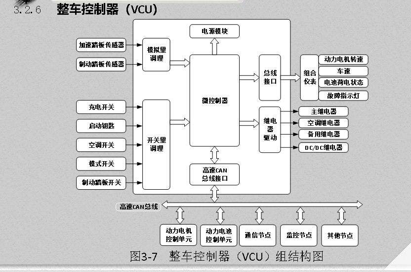 动力电池