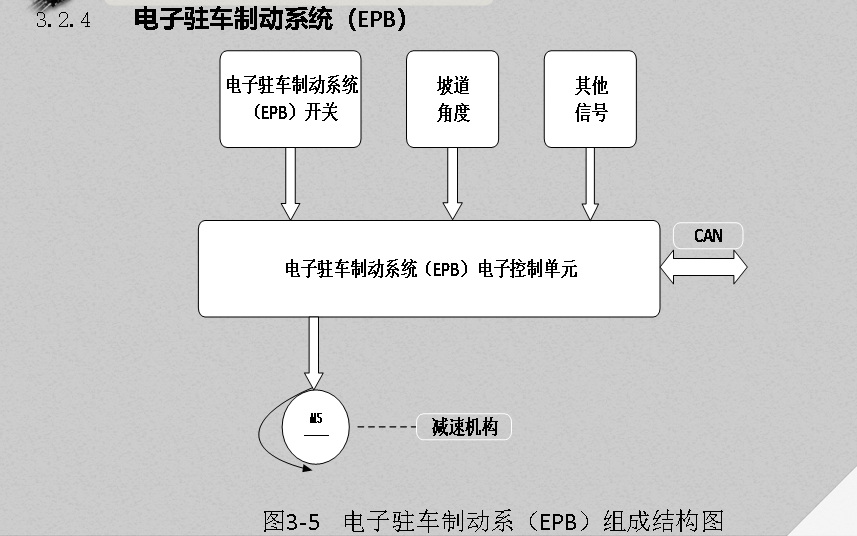 整车控制系统