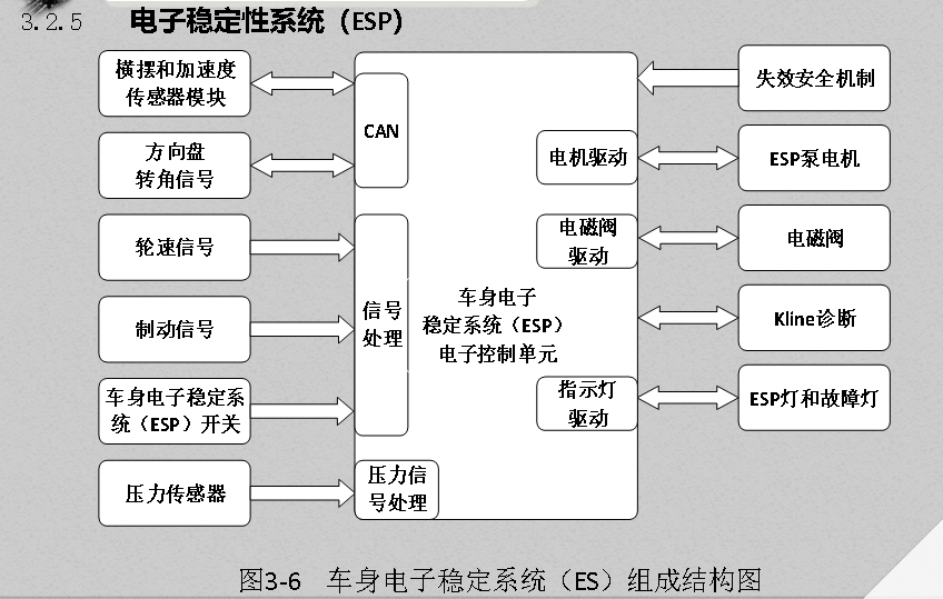 整车控制系统