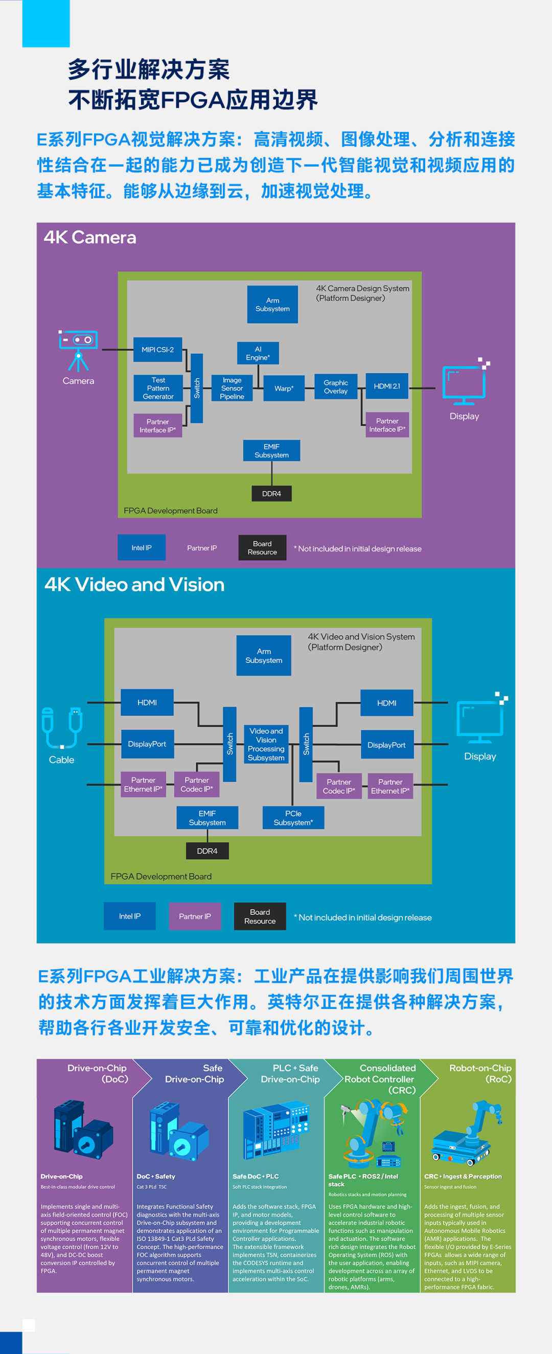 FPGA