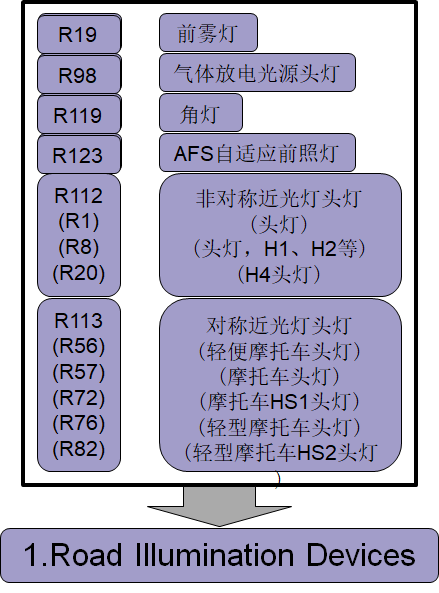 检测