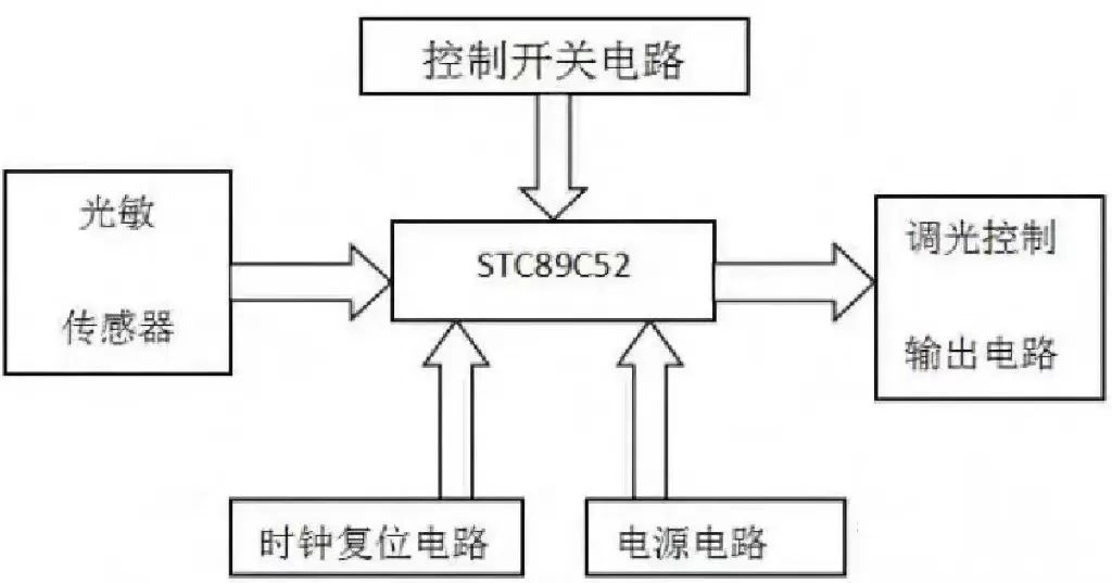 车灯