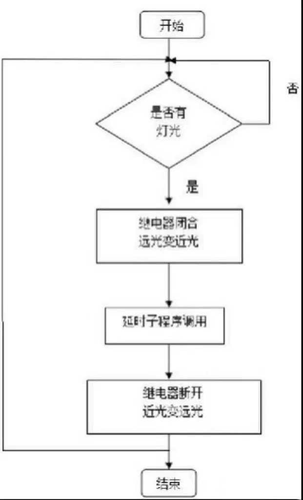 控制系统