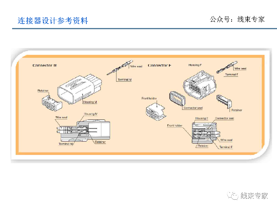 电子连接器