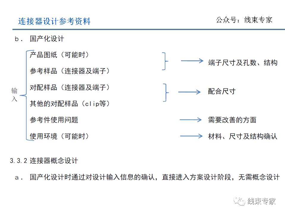 电子连接器