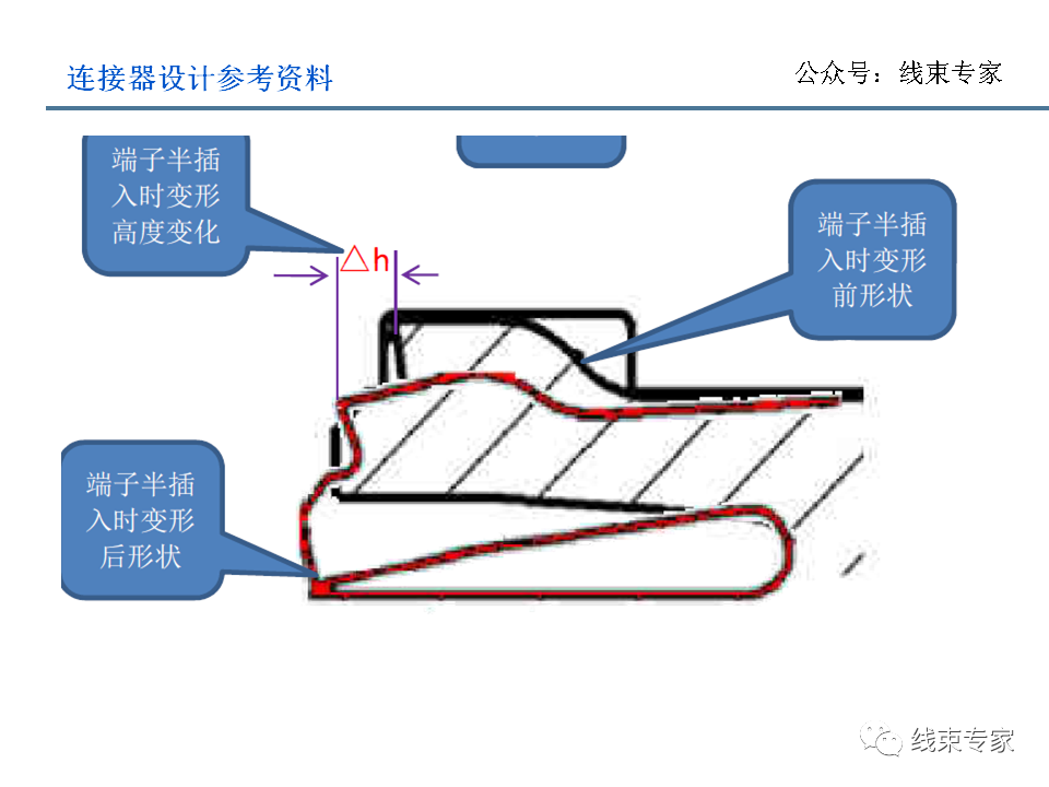 电子连接器