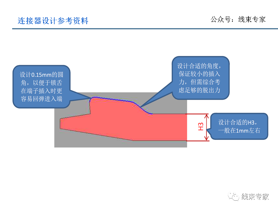 电子连接器