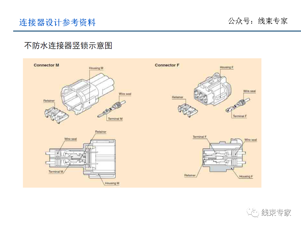 电子连接器