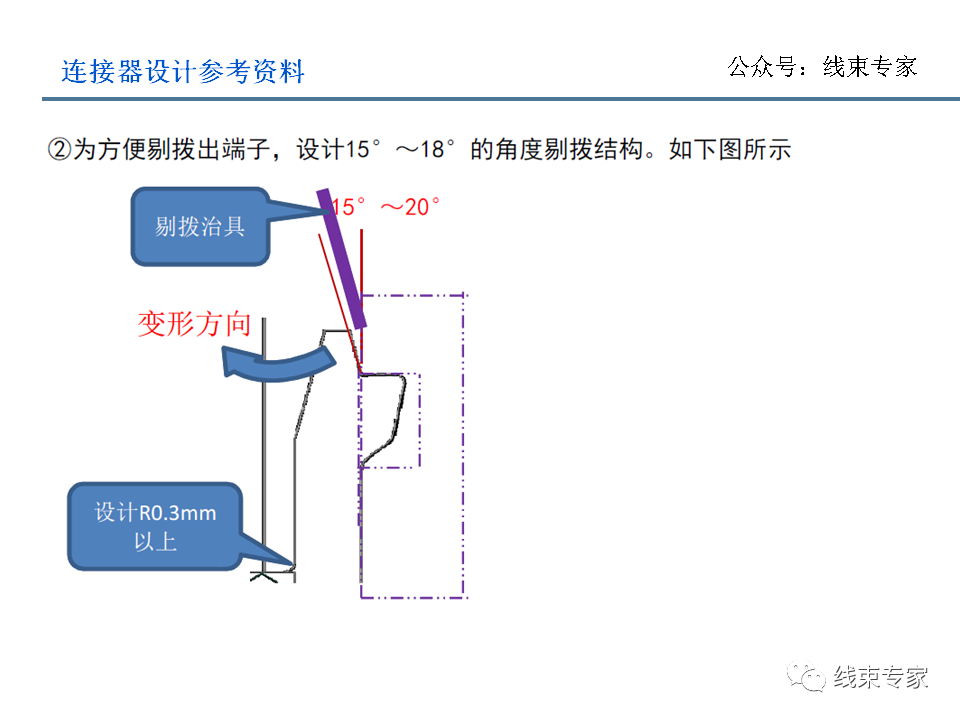 电子连接器