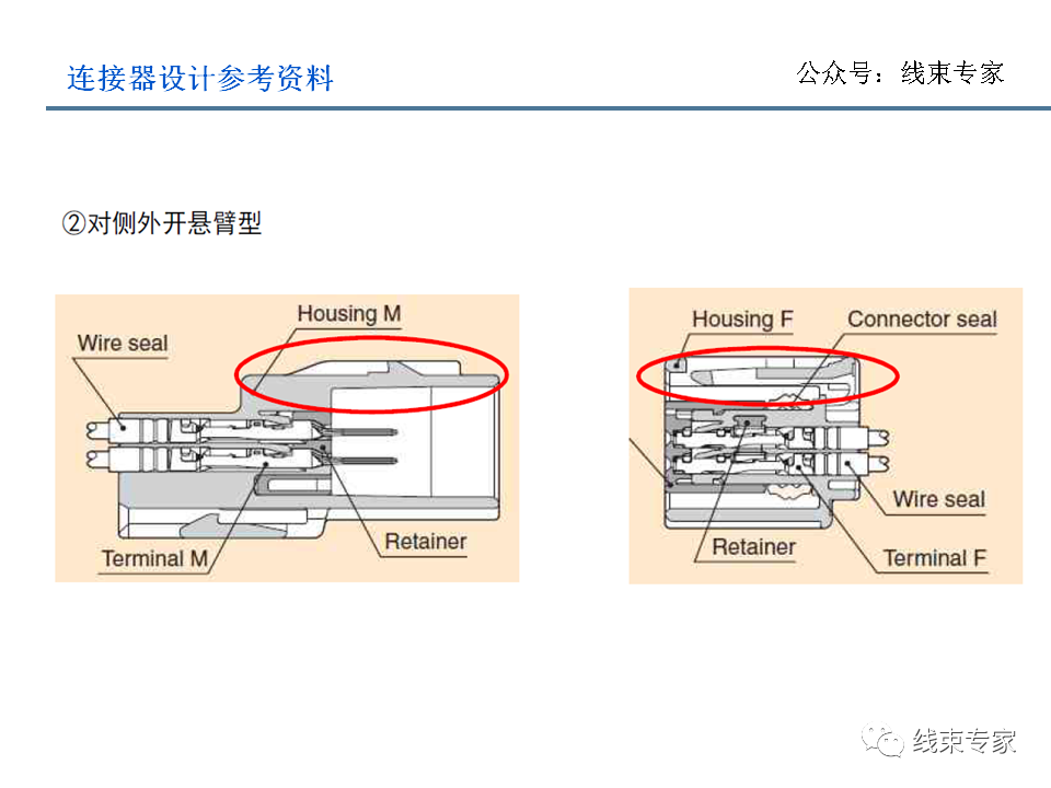 电子连接器