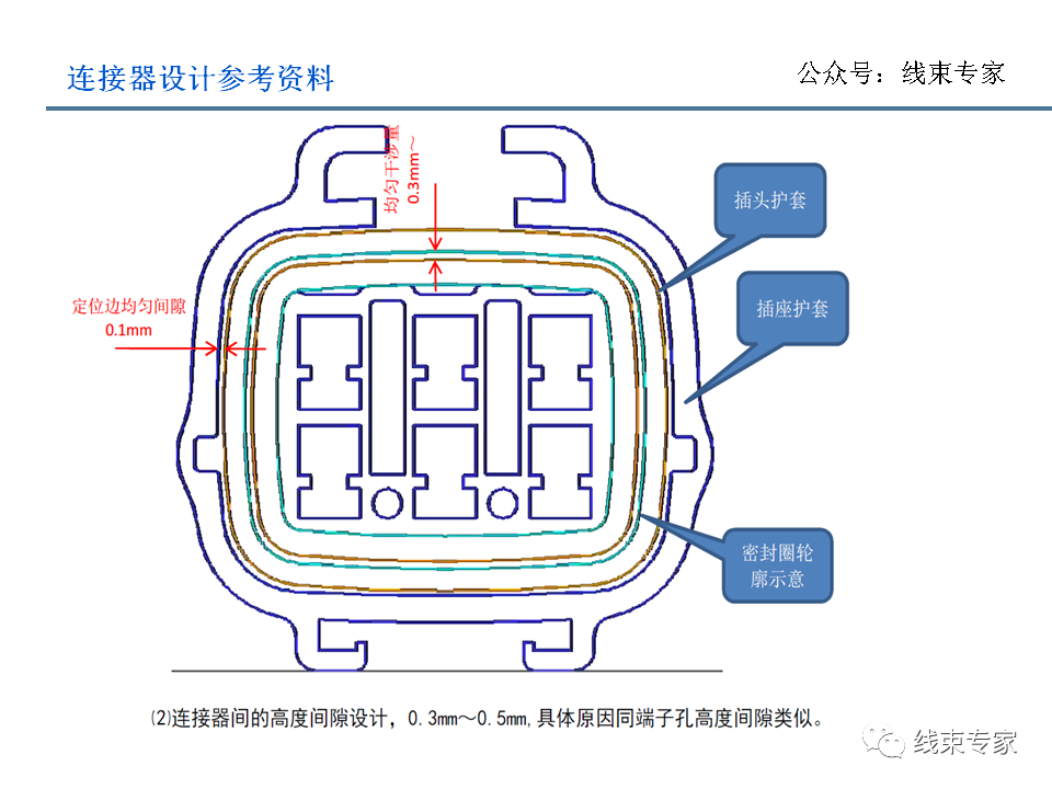 电子连接器