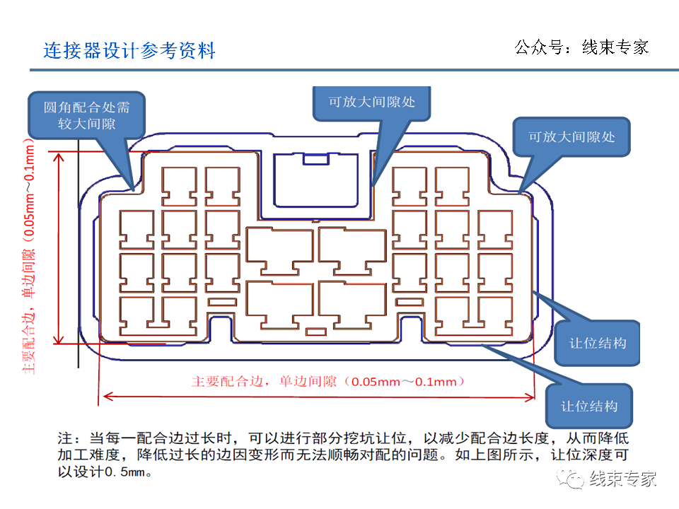 电子连接器