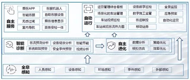 智慧城市