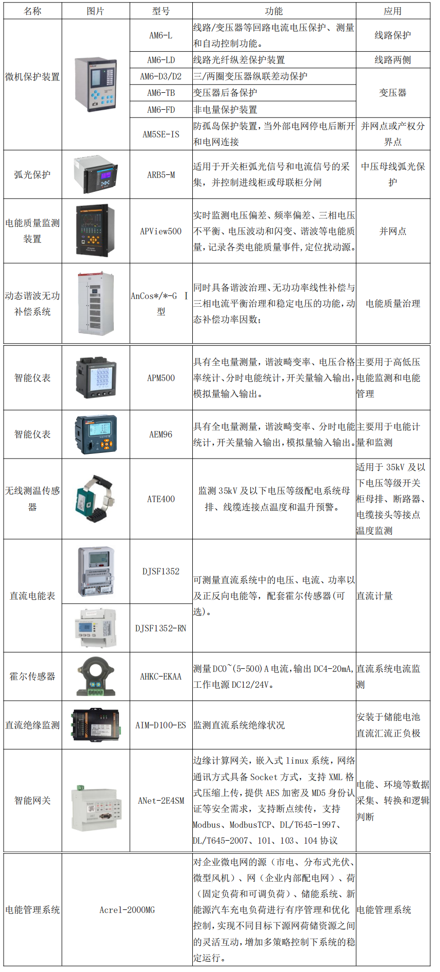 可再生能源