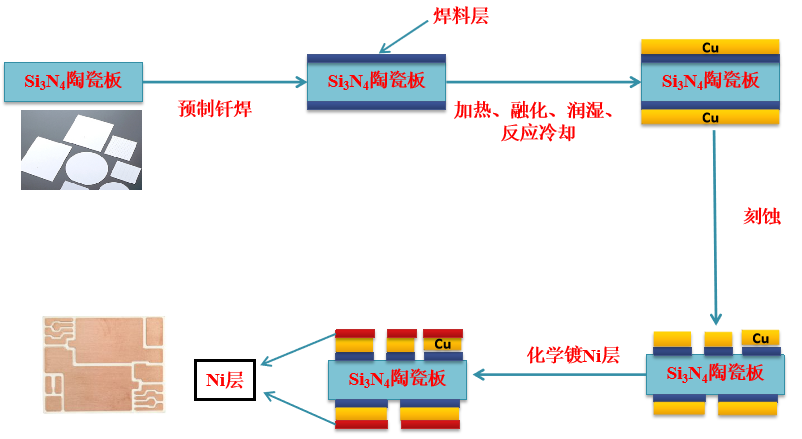 陶瓷基板