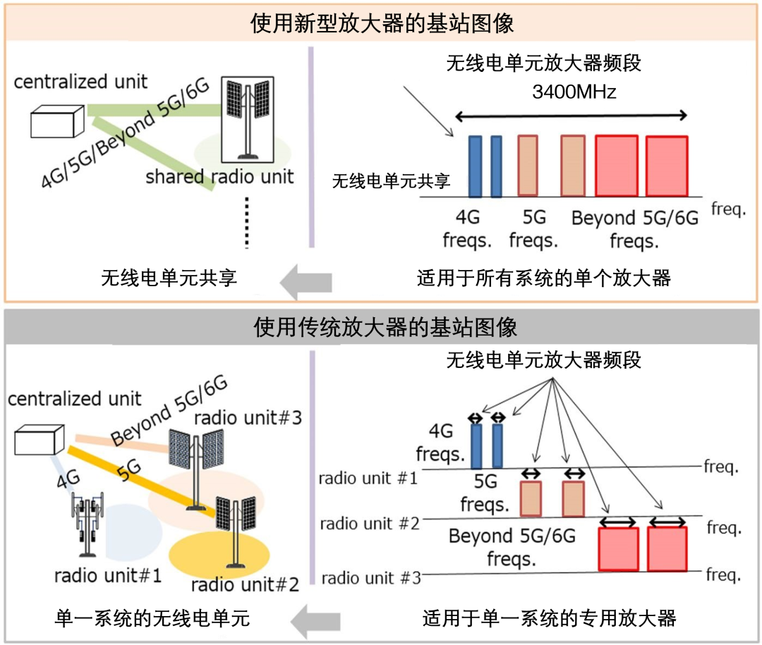 通信系统