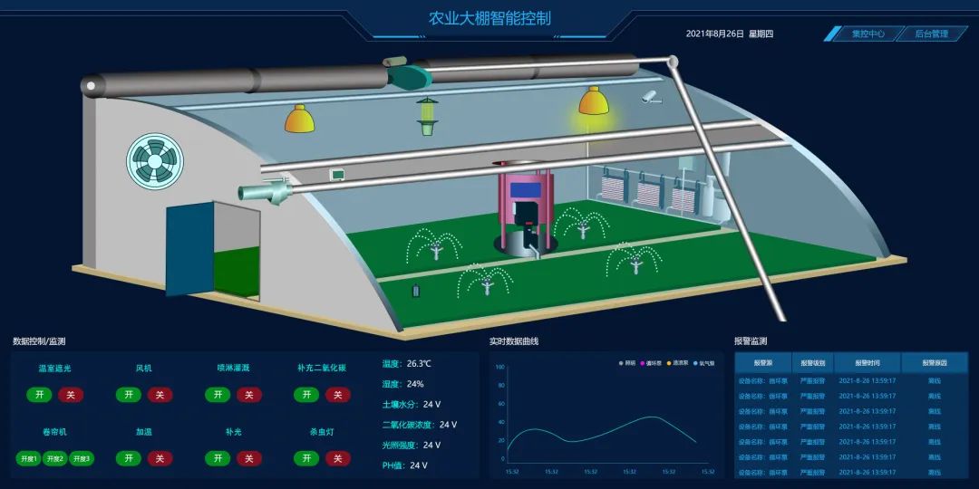 PP电子官网农业范畴的9个物联网办理方案(图2)