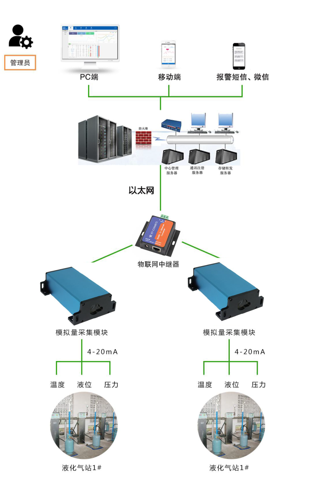 云计算