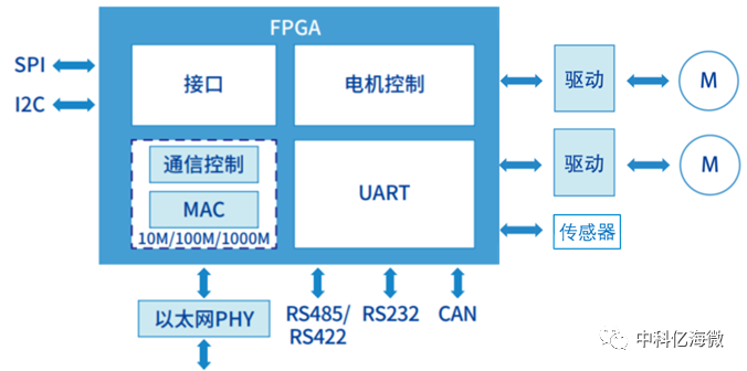 7a84d922-65bf-11ed-b116-dac502259ad0.png