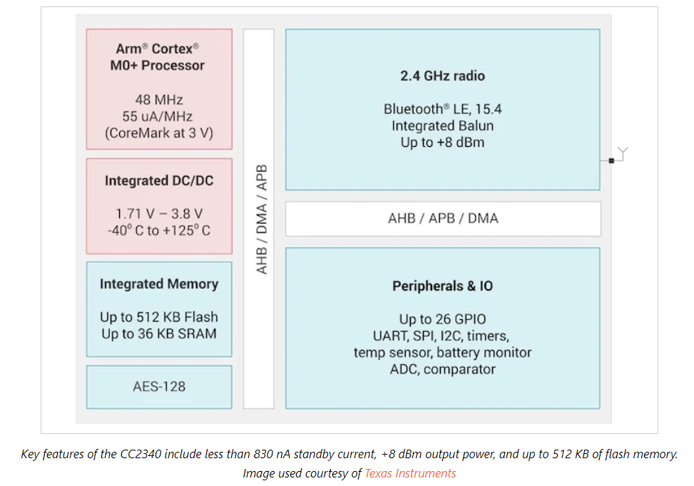 71105cac-61ac-11ed-b116-dac502259ad0.png