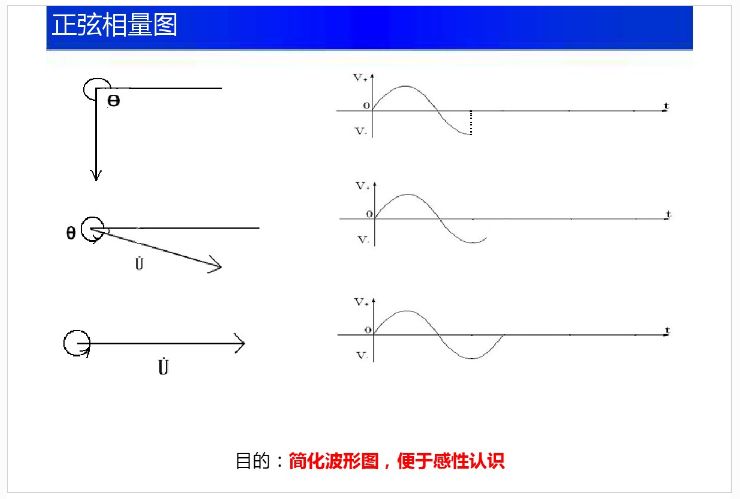 直流电