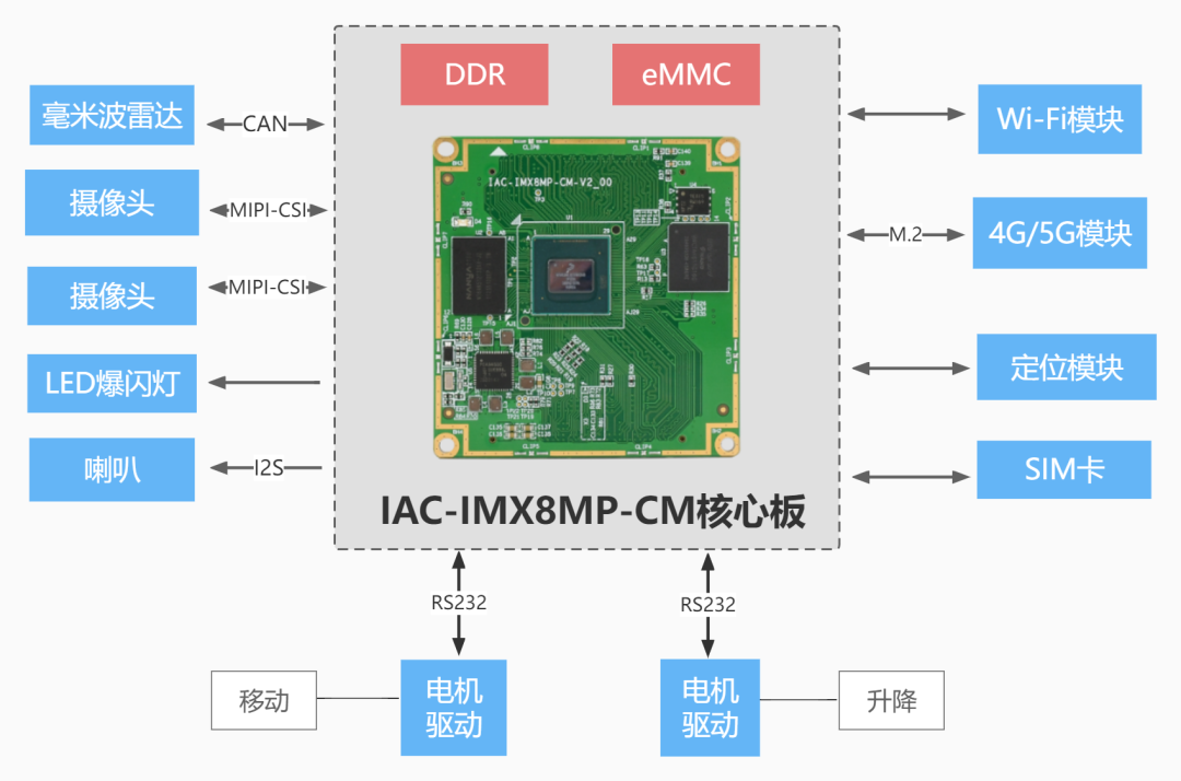 f80eaa84-6692-11ed-b116-dac502259ad0.png