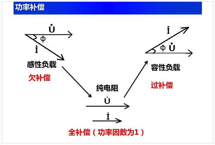 直流电