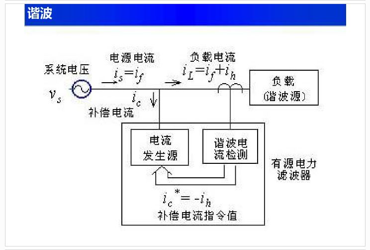 电路